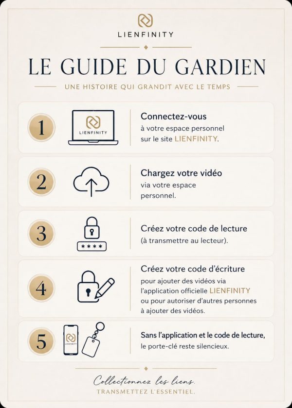 Guide du Gardien LIENFINITY