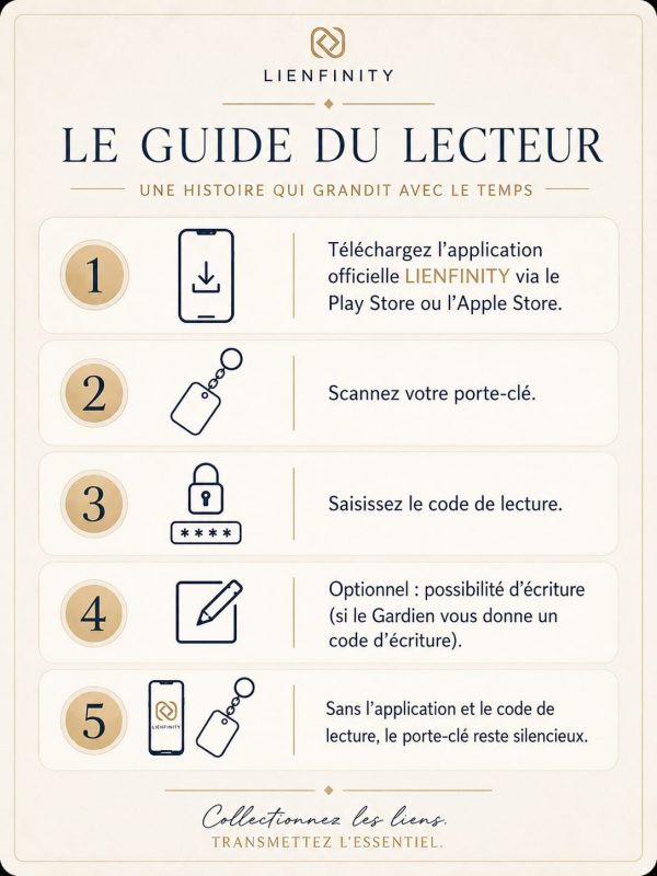 Guide du Lecteur LIENFINITY